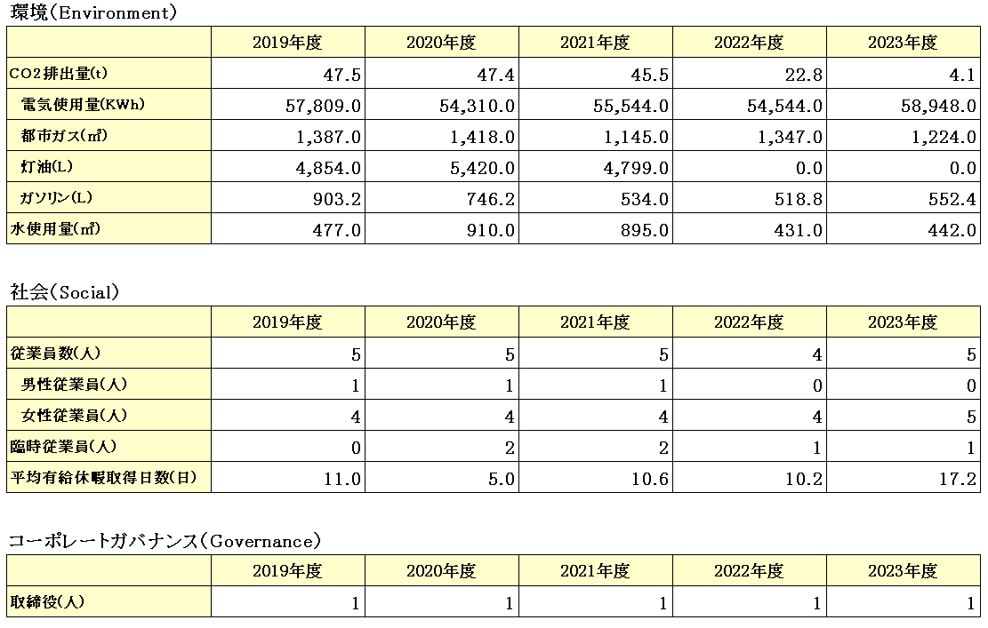 2022Nx4`7̓dC͍ăGld͂gpBăGl䗦21.8%(11,916kw)2023NxdC͍ăGld͂gpBăGl100%(58,948kw)2022NxɁuK͊XNጸ邽߂̍@\Cݔ̓xƁv̍̑󂯁A󒲋@z≷@⎮q[g|vGARɍXV邱Ƃœ̎gpʂOBB